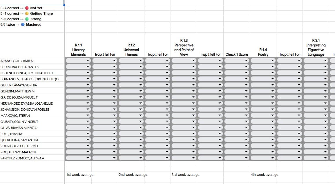 Classroom literacy benchmark tracker showing student progress levels